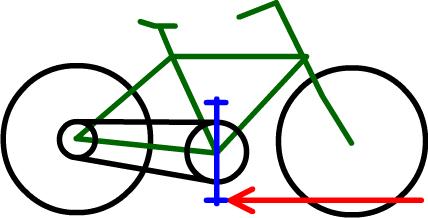 simple bike